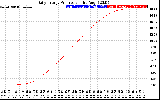 Solar PV/Inverter Performance Daily Energy Production