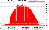 Solar PV/Inverter Performance West Array Power Output & Solar Radiation