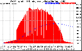 Solar PV/Inverter Performance West Array Actual & Running Average Power Output