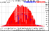 Solar PV/Inverter Performance East Array Power Output & Effective Solar Radiation