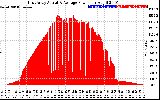 Solar PV/Inverter Performance East Array Actual & Average Power Output