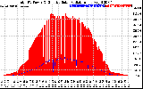 Solar PV/Inverter Performance Total PV Panel Power Output & Effective Solar Radiation