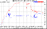 Solar PV/Inverter Performance Inverter Operating Temperature