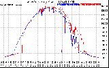 Solar PV/Inverter Performance Photovoltaic Panel Power Output