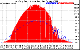 Solar PV/Inverter Performance East Array Power Output & Solar Radiation