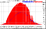 Solar PV/Inverter Performance East Array Power Output & Effective Solar Radiation