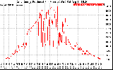 Solar PV/Inverter Performance Daily Energy Production Per Minute