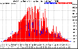 Solar PV/Inverter Performance West Array Power Output & Solar Radiation