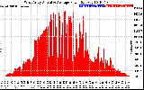 Solar PV/Inverter Performance West Array Actual & Average Power Output