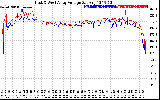 Solar PV/Inverter Performance Photovoltaic Panel Voltage Output