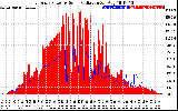 Solar PV/Inverter Performance East Array Power Output & Solar Radiation