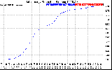 Solar PV/Inverter Performance Daily Energy Production