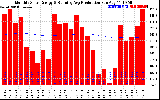 Solar PV/Inverter Performance Monthly Solar Energy Production Running Average