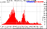 Solar PV/Inverter Performance Total PV Panel Power Output