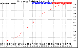 Solar PV/Inverter Performance Daily Energy Production