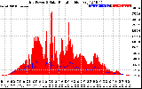 Solar PV/Inverter Performance Grid Power & Solar Radiation