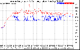 Solar PV/Inverter Performance Inverter Operating Temperature