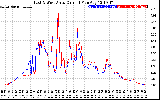 Solar PV/Inverter Performance Photovoltaic Panel Current Output