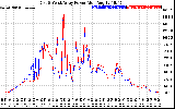 Solar PV/Inverter Performance Photovoltaic Panel Power Output