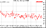 Solar PV/Inverter Performance Grid Voltage