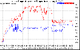 Solar PV/Inverter Performance Inverter Operating Temperature