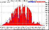 Solar PV/Inverter Performance West Array Power Output & Solar Radiation