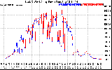 Solar PV/Inverter Performance Photovoltaic Panel Power Output