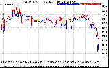 Solar PV/Inverter Performance Photovoltaic Panel Voltage Output