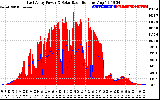 Solar PV/Inverter Performance East Array Power Output & Solar Radiation