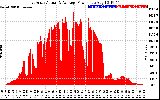 Solar PV/Inverter Performance East Array Actual & Average Power Output