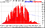 Solar PV/Inverter Performance East Array Actual & Running Average Power Output