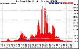 Solar PV/Inverter Performance Grid Power & Solar Radiation