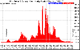 Solar PV/Inverter Performance Inverter Power Output