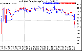 Solar PV/Inverter Performance Photovoltaic Panel Voltage Output