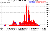 Solar PV/Inverter Performance East Array Power Output & Solar Radiation