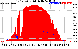 Solar PV/Inverter Performance Grid Power & Solar Radiation