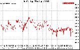 Solar PV/Inverter Performance Grid Voltage