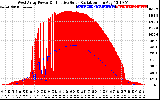 Solar PV/Inverter Performance West Array Power Output & Effective Solar Radiation