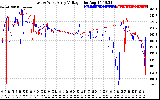 Solar PV/Inverter Performance Photovoltaic Panel Voltage Output