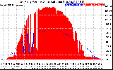 Solar PV/Inverter Performance East Array Power Output & Solar Radiation