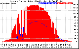 Solar PV/Inverter Performance East Array Power Output & Effective Solar Radiation