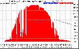 Solar PV/Inverter Performance East Array Actual & Running Average Power Output