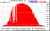 Solar PV/Inverter Performance Total PV Panel Power Output & Solar Radiation