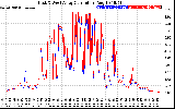 Solar PV/Inverter Performance Photovoltaic Panel Current Output