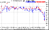 Solar PV/Inverter Performance Photovoltaic Panel Voltage Output