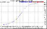 Solar PV/Inverter Performance Daily Energy Production