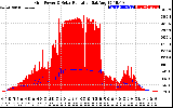 Solar PV/Inverter Performance Grid Power & Solar Radiation