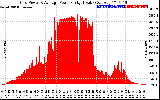 Solar PV/Inverter Performance Inverter Power Output