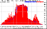 Solar PV/Inverter Performance Solar Radiation & Effective Solar Radiation per Minute