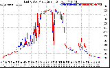 Solar PV/Inverter Performance Photovoltaic Panel Current Output